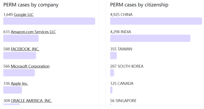别光盯着排名，国际生就业数据，哪些美国大学表现优秀  数据 留学 第3张